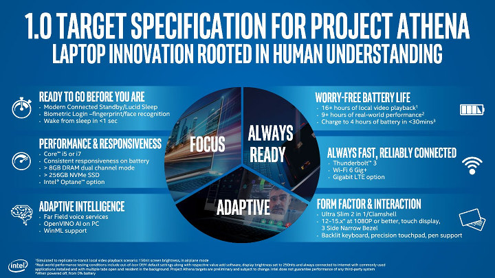 Project Athena Specification 1.0