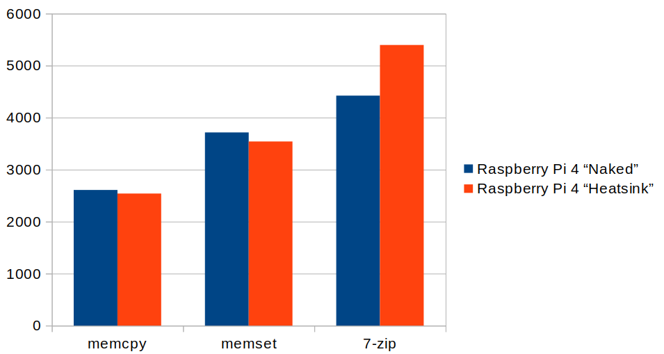 Heatsink Comparison Chart