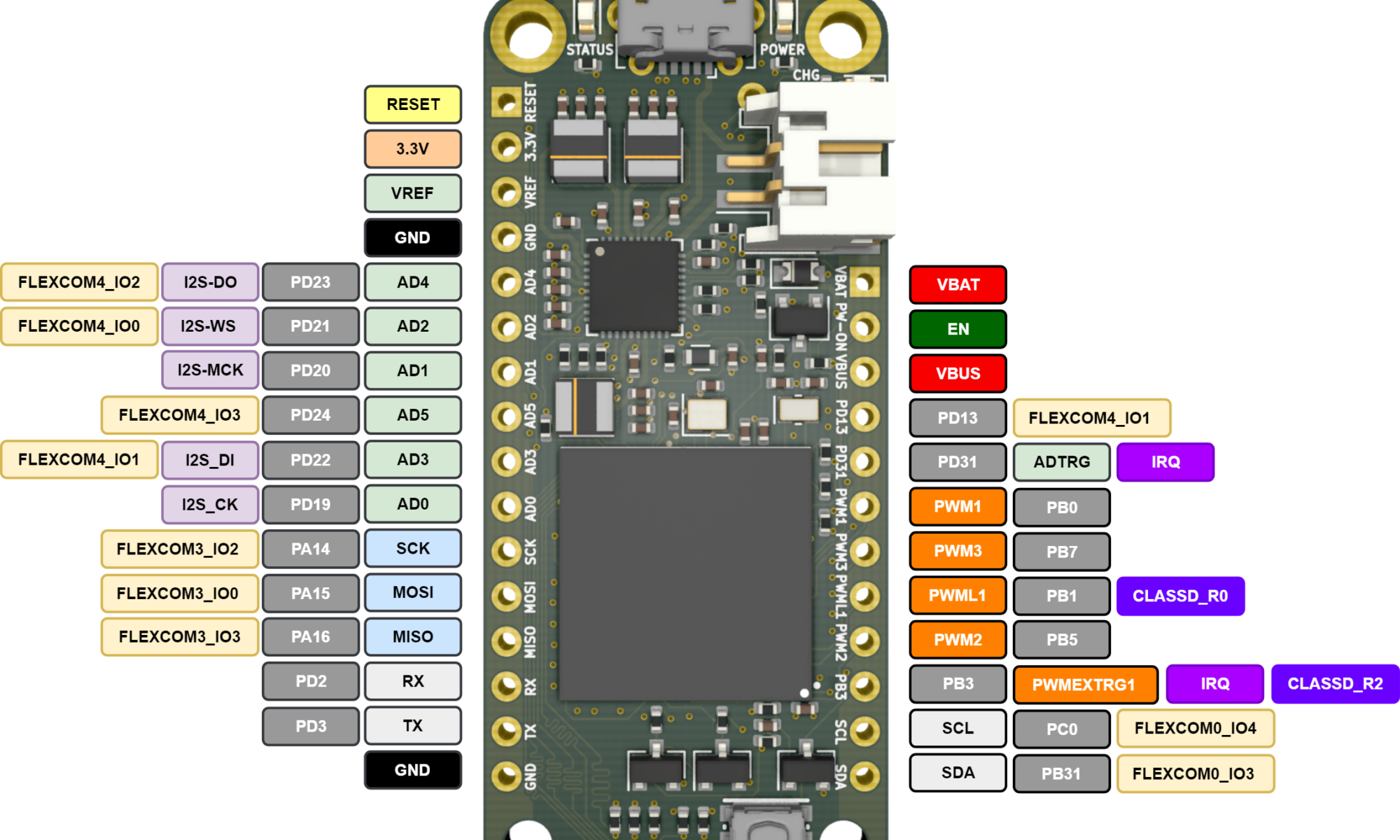 Giant board