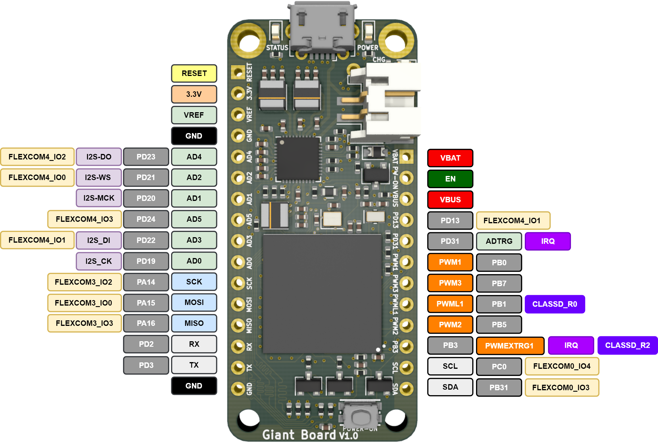 Giant board