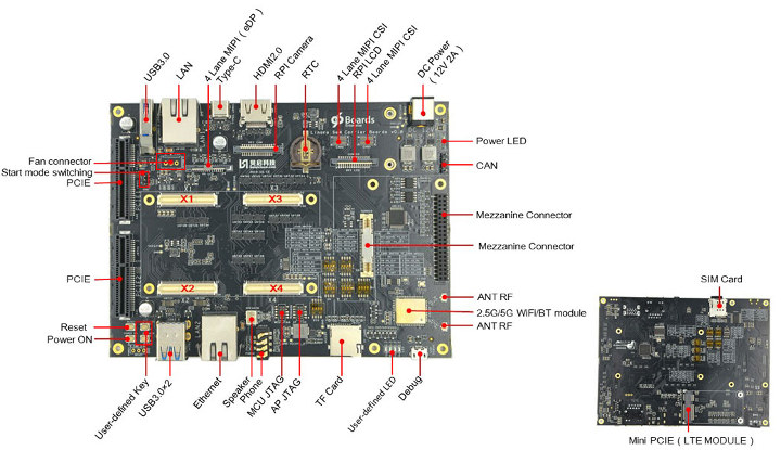 96Boards SoM baseboard