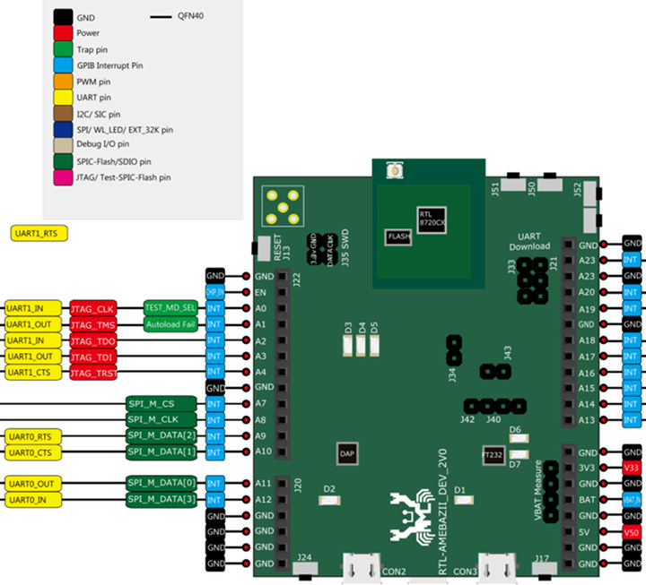 Ameba Z2 Pinout Diagram