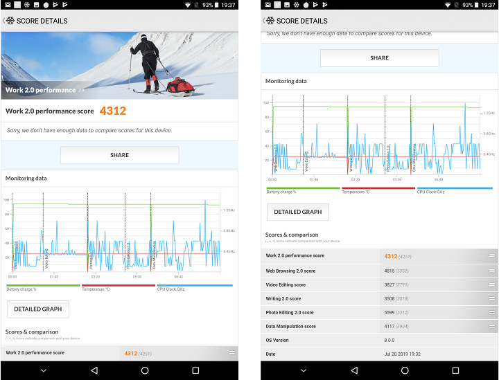 HiPad LTE PCMark 10