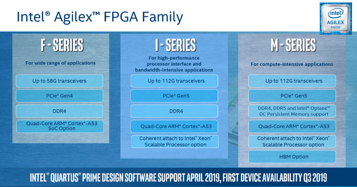 Mickey: Intel has already launched PCIe 5.0 capable CPUs with DDR5 support [​IMG]