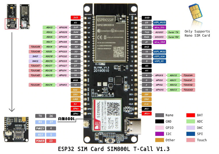 TTGO T-call Pinout Diagram