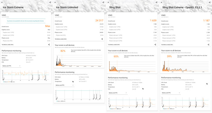 VIM3 3Dmark Android