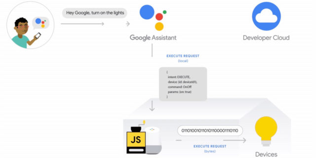 Google Local Home SDK