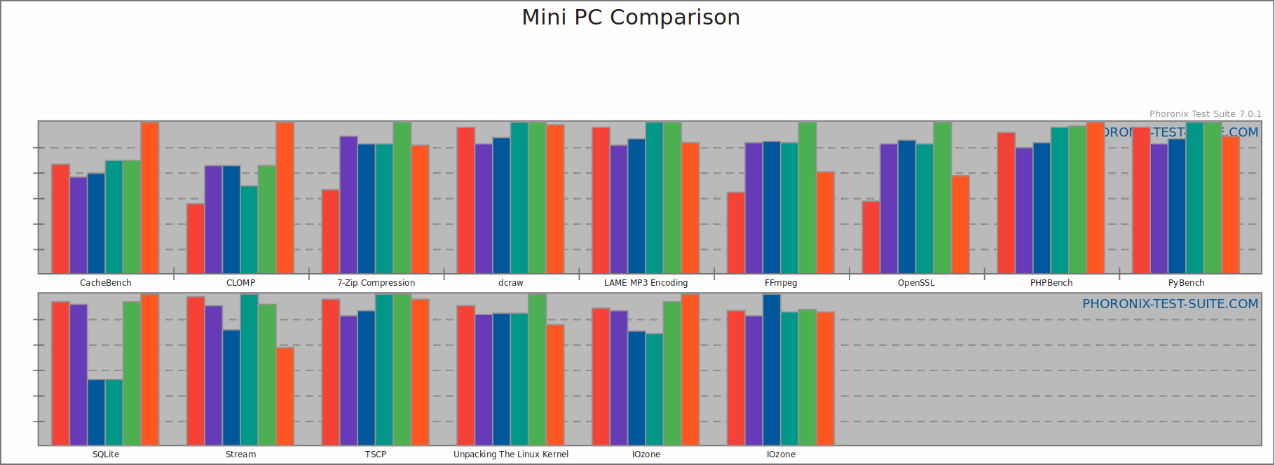 Pc Comparison Chart