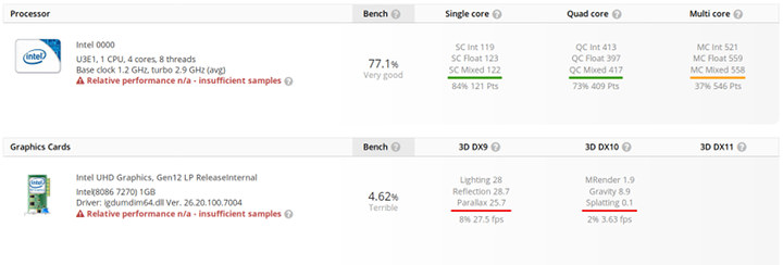 Intel Tiger Lake CPU & GPU Benchmark