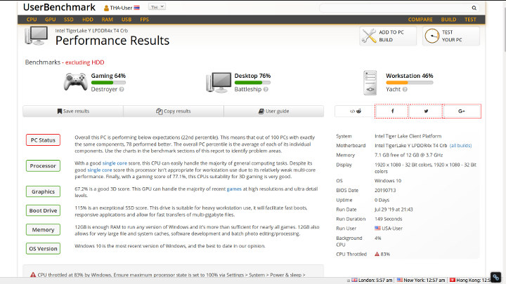 Intel Tiger Lake-Y Benchmark