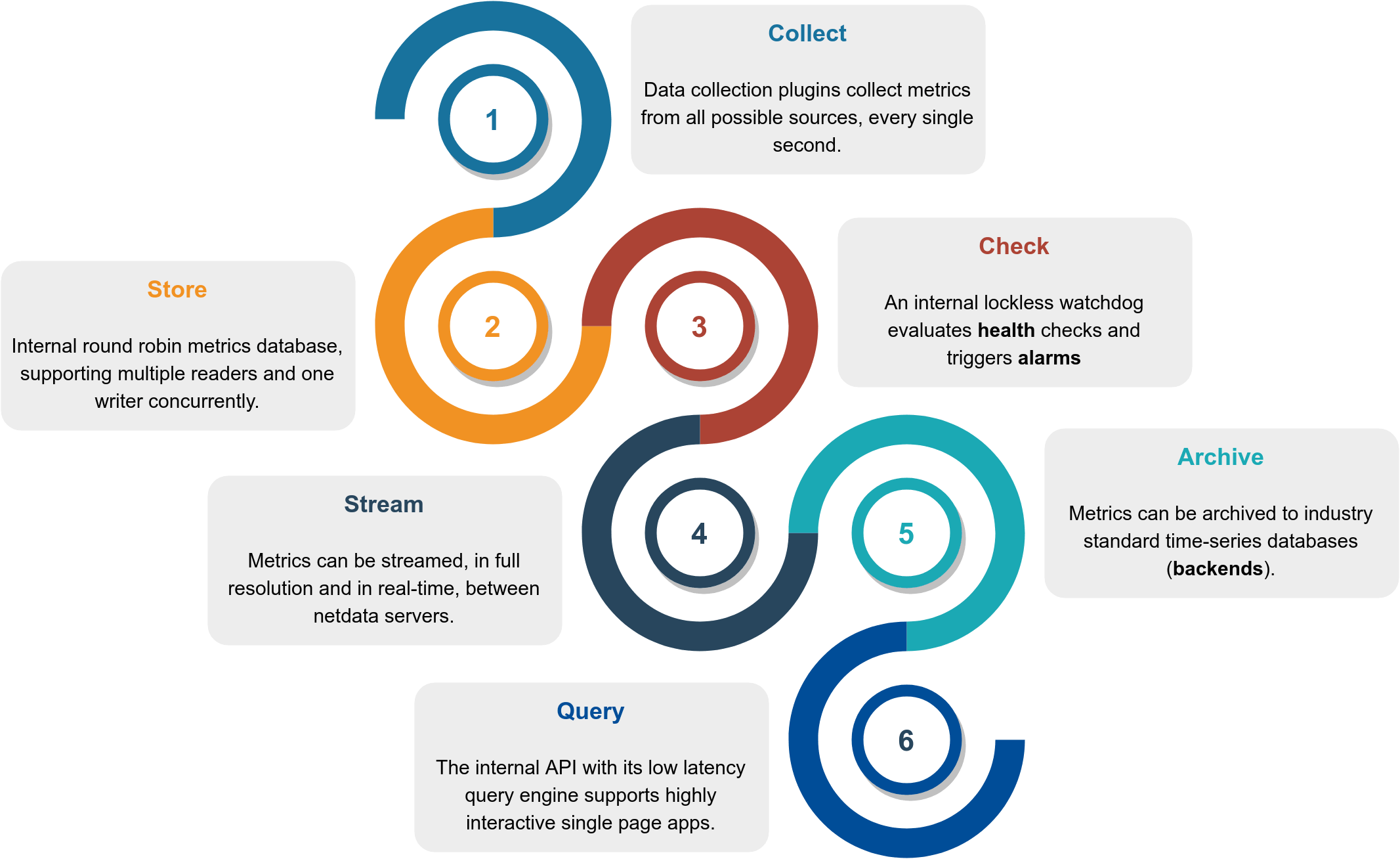 Netdata