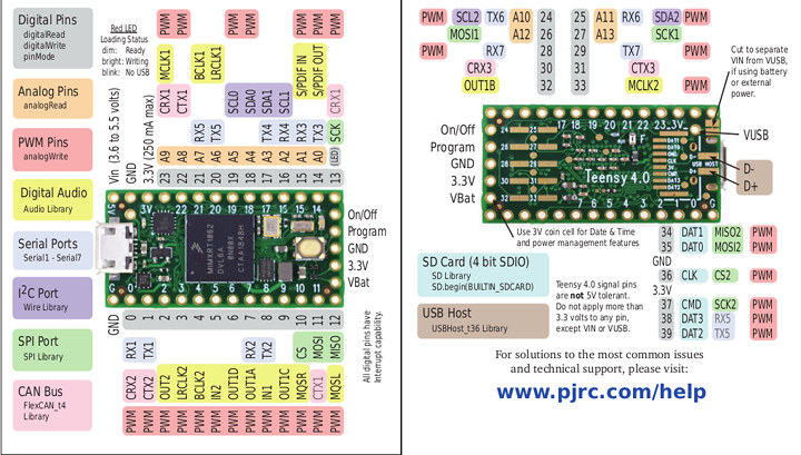 Teensy 4.0 pinout diagram