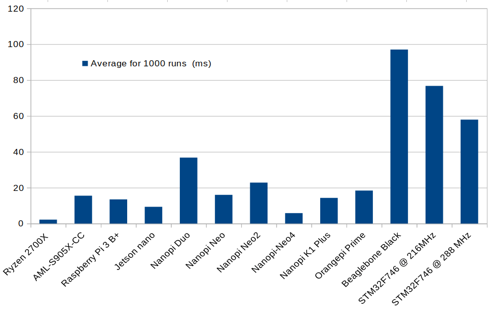 Sbc Comparison Chart