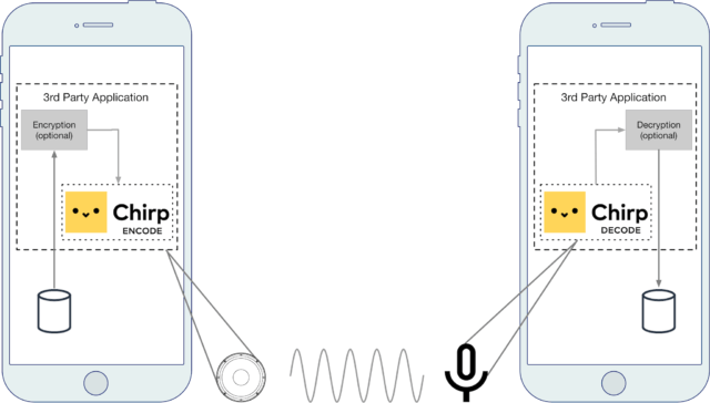 Arduino Chirp data-over-audio