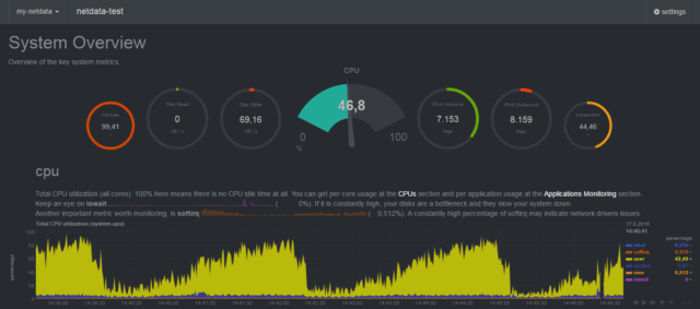 Netdata_Dahboard