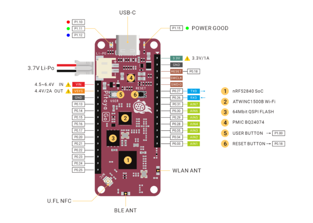 Pitaya Go pinout diagram