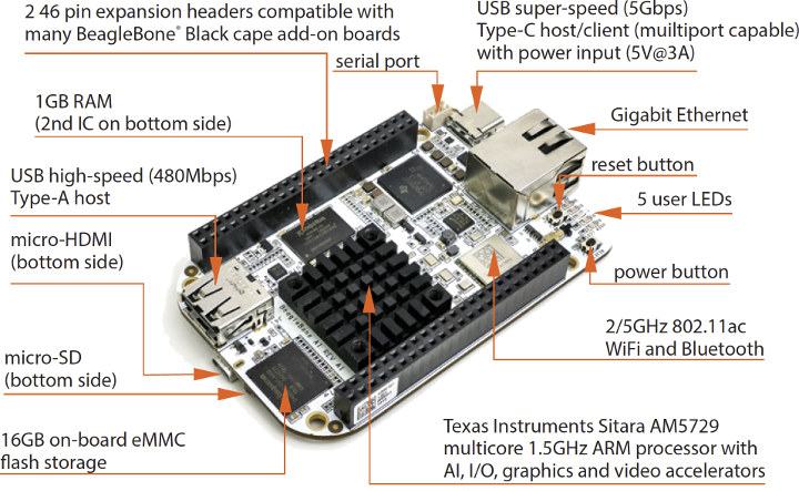 BeagleBone-AI Specifications