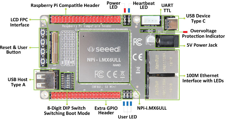 NXP i.MX6ULL SBC