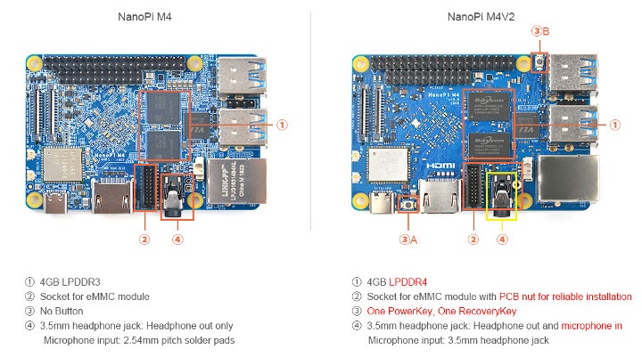 NanoPi M4 vs NanoPi M4V2