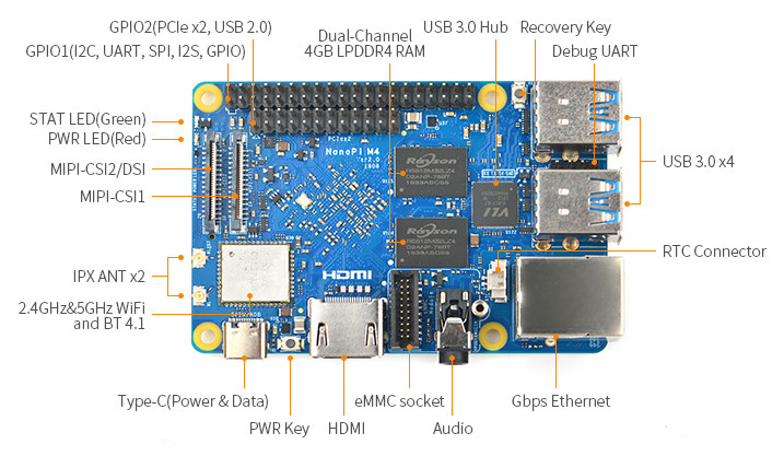 NanoPi M4V2