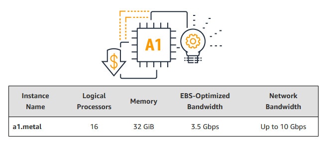 AWS A1 Baremetal Arm Instances