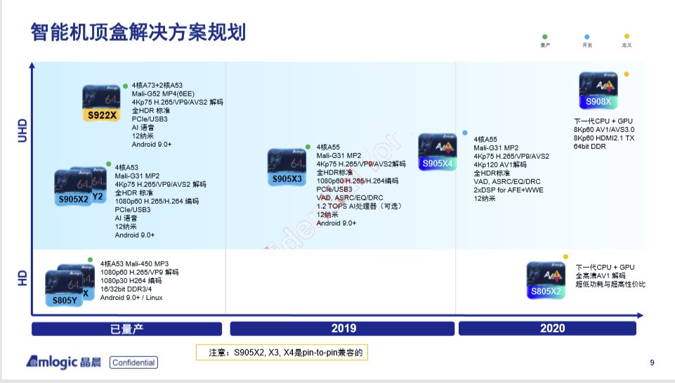 [Изображение: Amlogic-S905X4-S905X8-S805X2-AV1-8K-Proc...-Large.jpg]