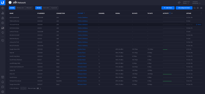 Devices List Unify Security Gateway