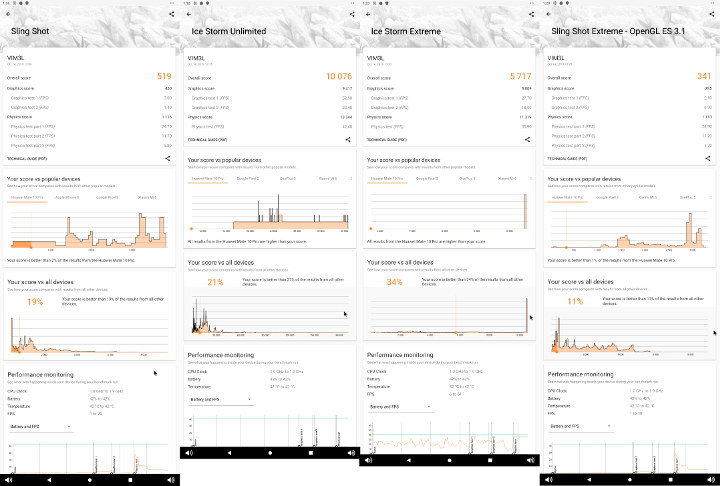 Amlogic S905D3 benchmarks: 3DMark