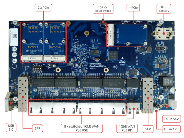 Linux NVR GTR L8