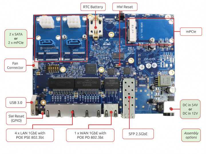 Linux NVR GTR S4