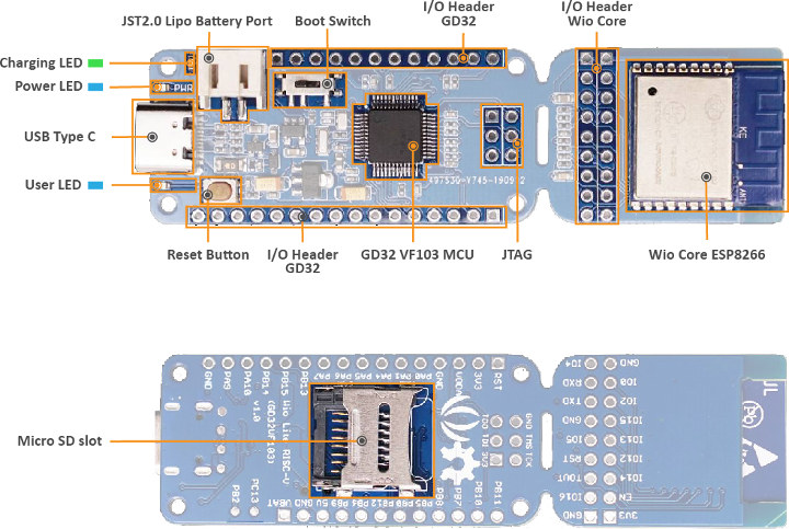 RISC-V WiFi Board