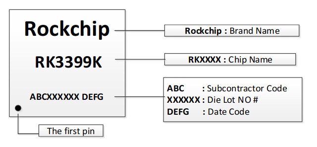 Rockchip RK3399K SoC