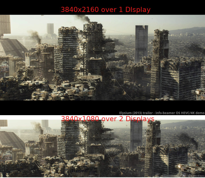 Raspberry Pi 4 Single 4K vs 3840x1080 dual display