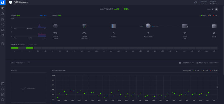 Ubiquity Unify Security Gateway Interface