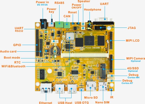 Boardcon EM-IMX8M-MINI Board