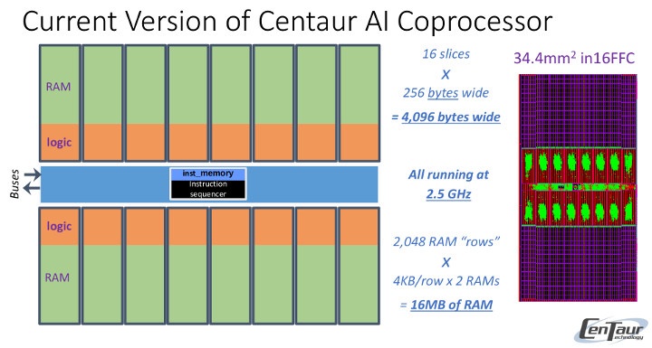 Centaur AI Processor