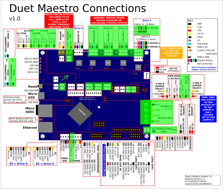 Duet 2 Maestro Layout