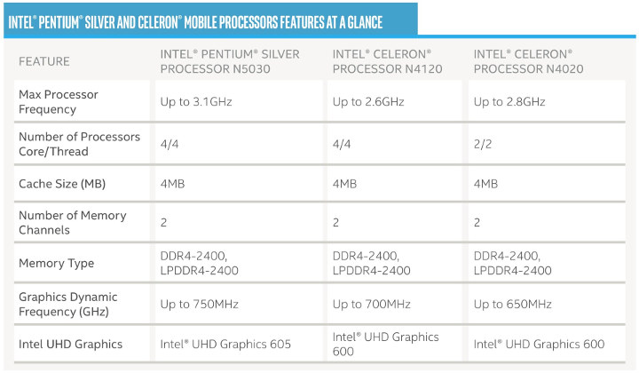 Gemini Lake Refresh Mobile Processors