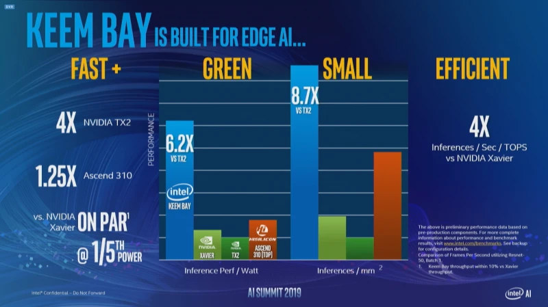 Intel Movidius Keem Bay VPU