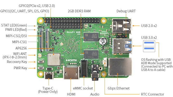 NanoPi M4B