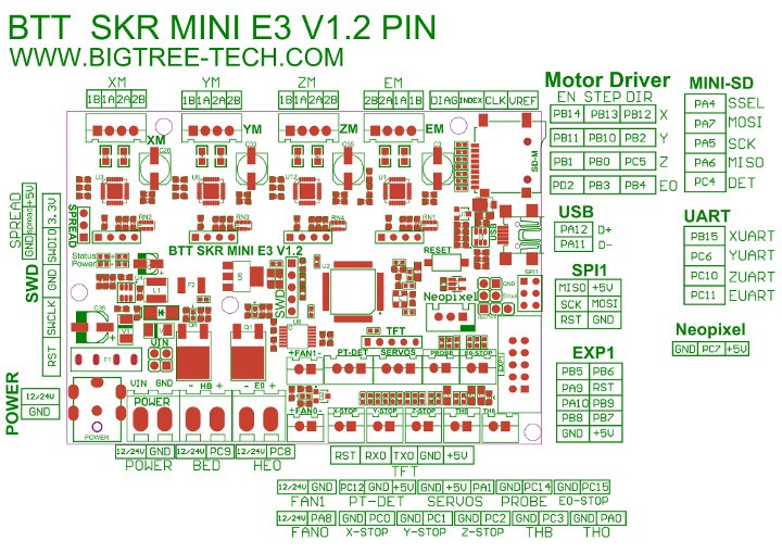 Sovol SV01 Upgrade with BigTreeTech SKR mini E3 Control Board
