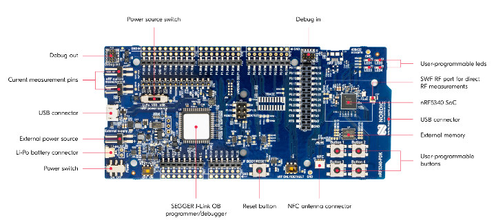 nRF5340 Development Kit