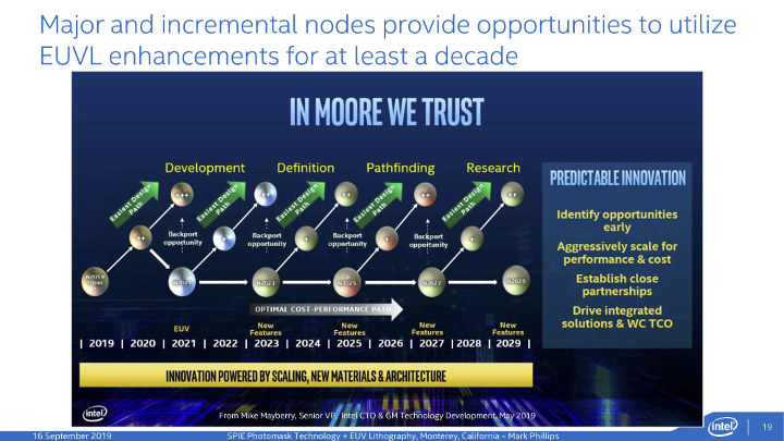 Intel Roadmap 2019-2029