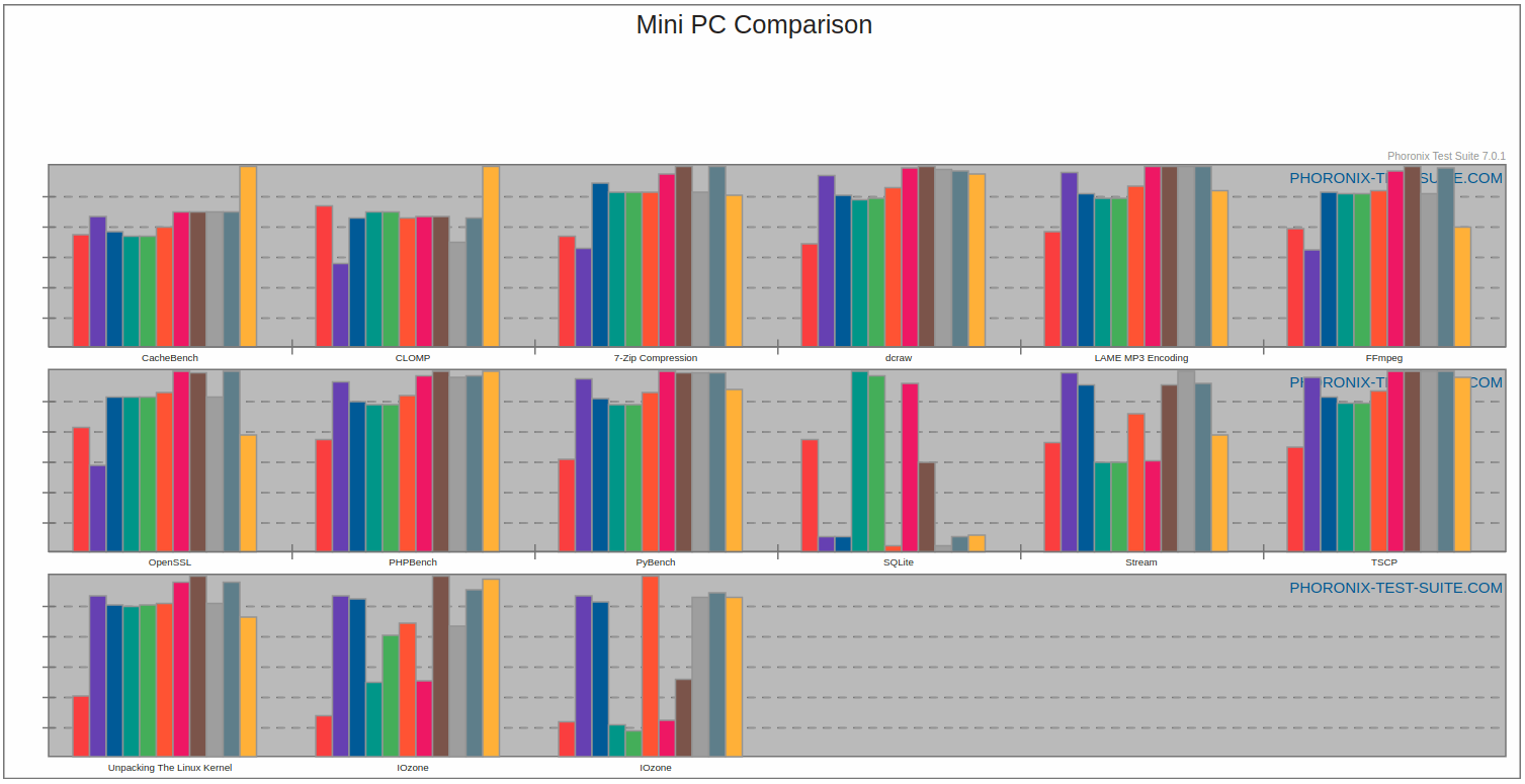 Mini PC Comparison