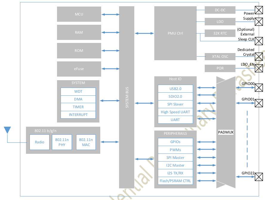 SV6166F Block Diagram