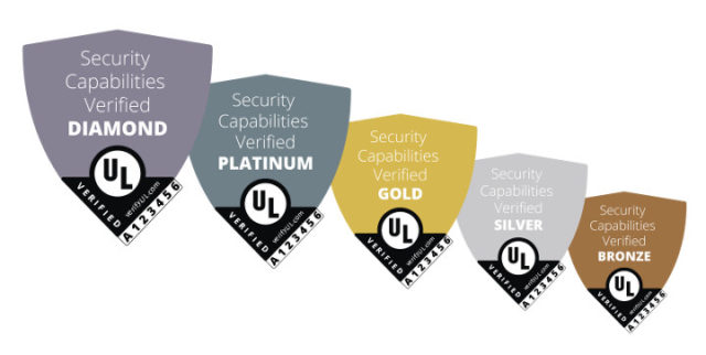 UL IoT Security Rating