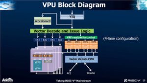 RISC-V VPU