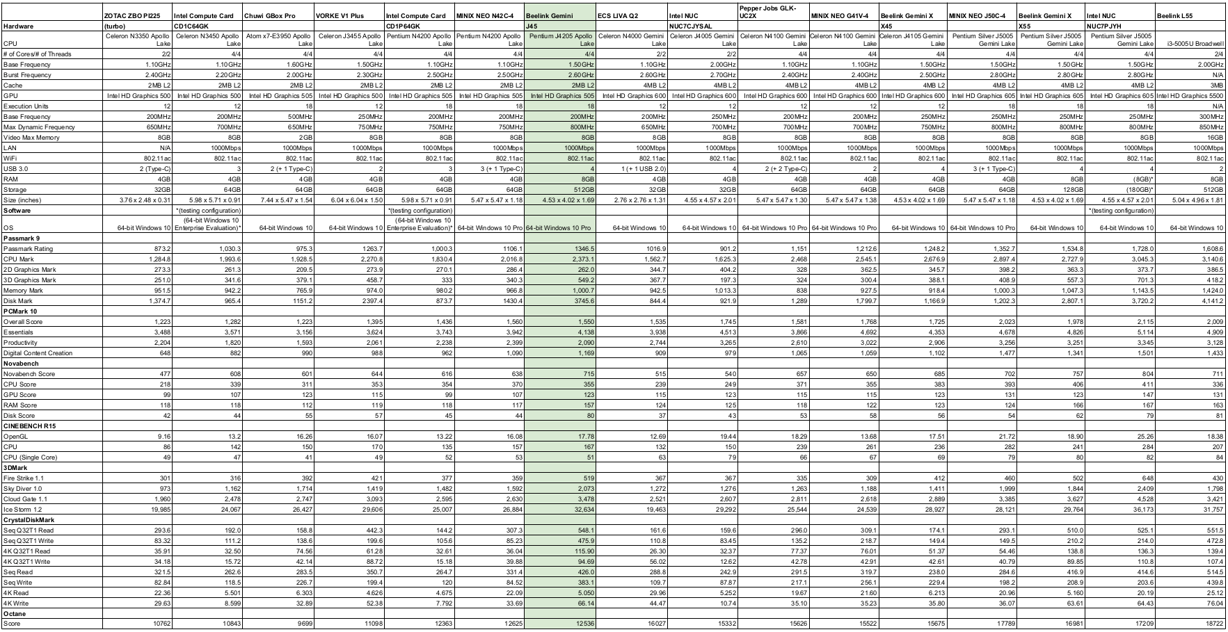 Windows Mini PC Benchmarks Comparison