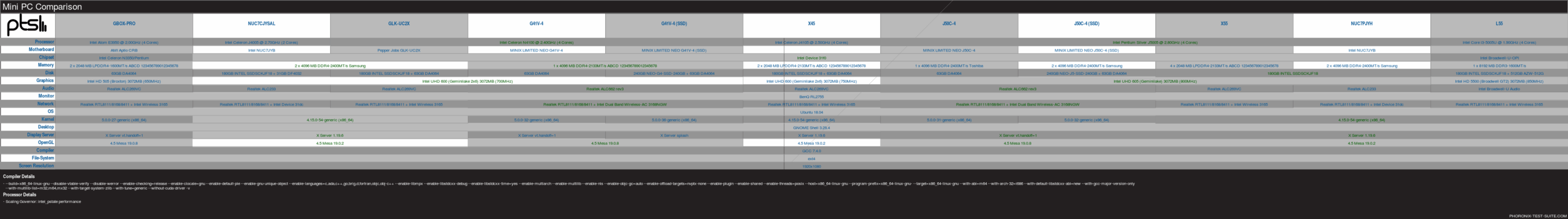 minipc-g41v-4-j50c-4-ssd-systems