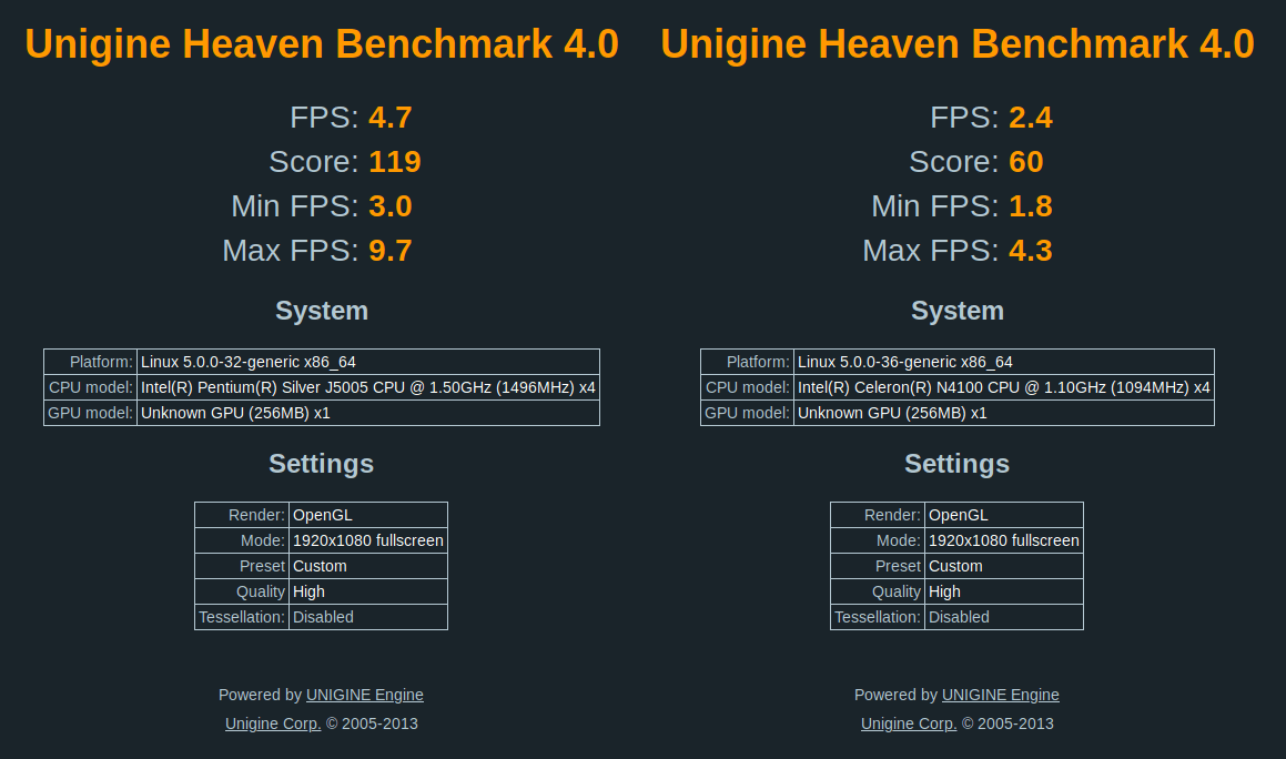 unigine heaven benchmark 4.0